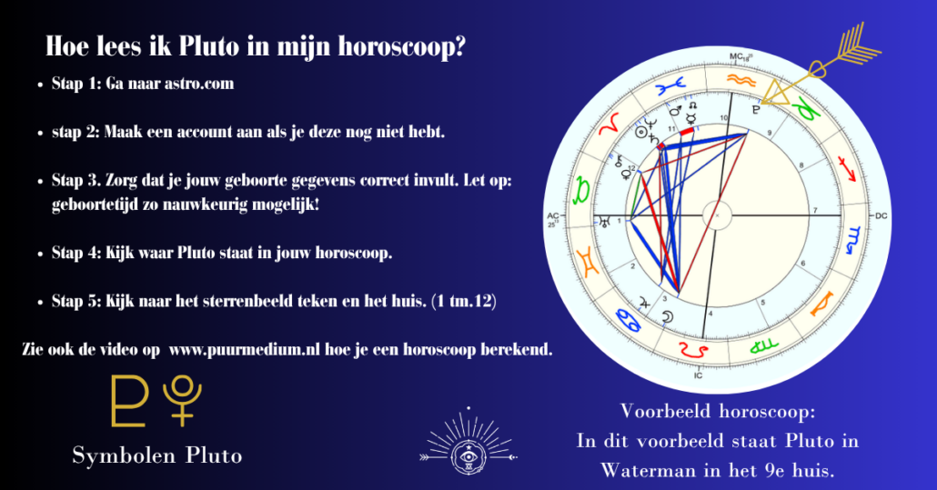 zie ook bovenstaande link met video uitleg